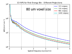 Noise power spectrum, 1D radial