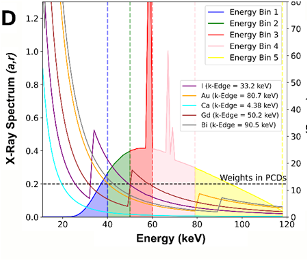 Measured response per energy bin