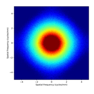 Noise power spectrum, 2D planar