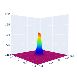 Noise power spectrum, 3D