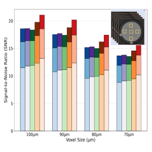 Signal-to-noise ratio measured per energy bin