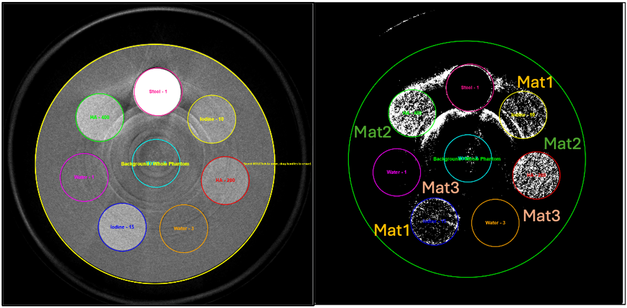 Material identification: segmented phantom with voxel-wise metrics